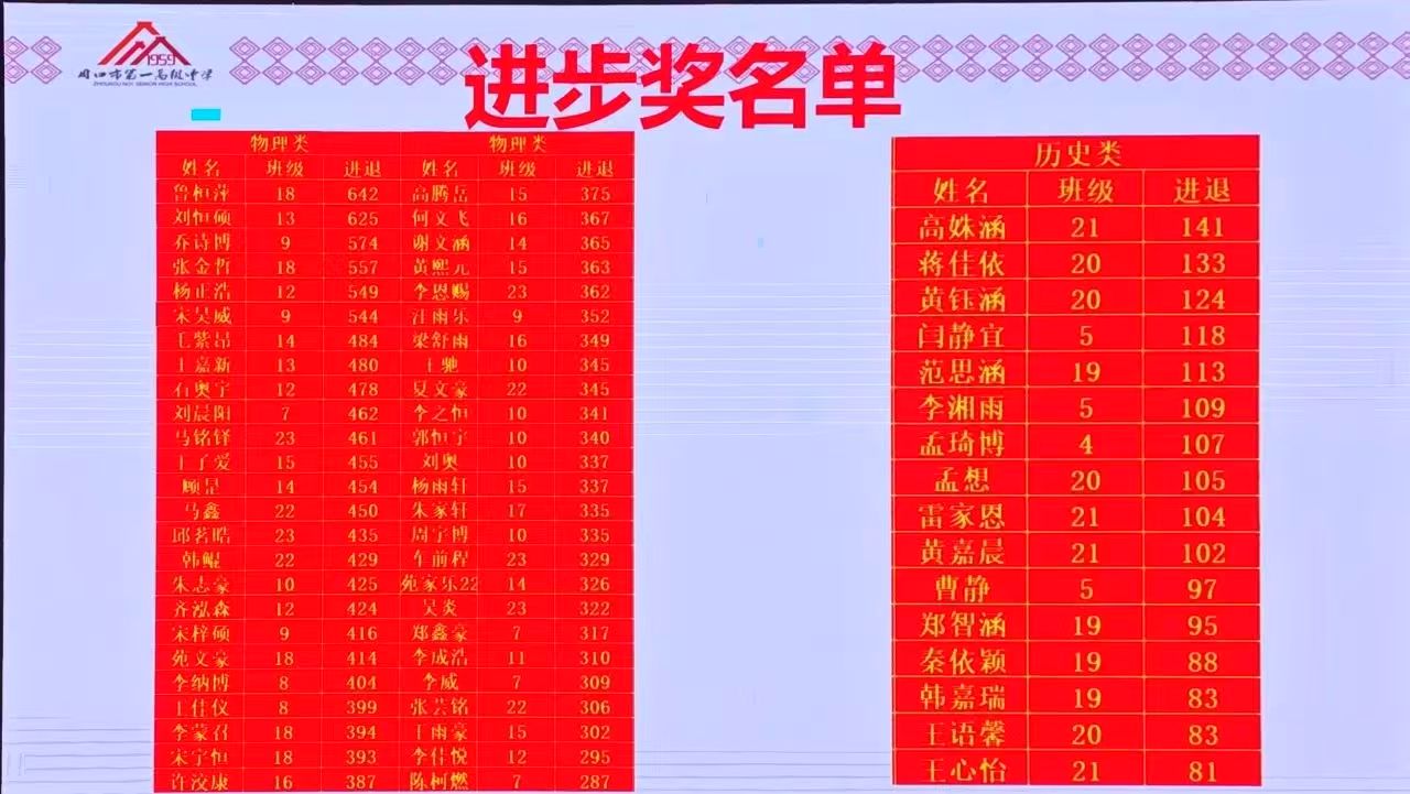 表彰优秀学生 协力共攀高峰(图4)
