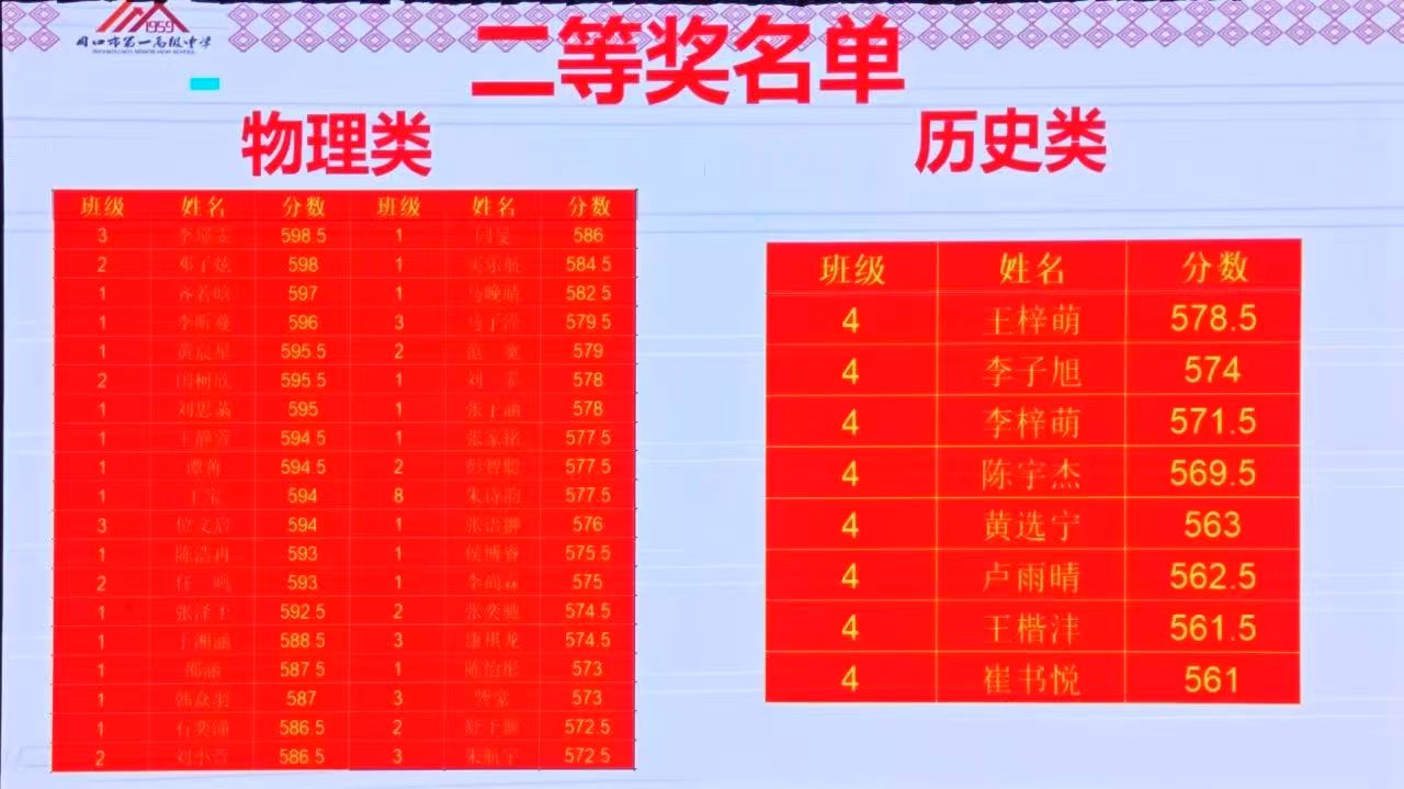 表彰优秀学生 协力共攀高峰(图8)