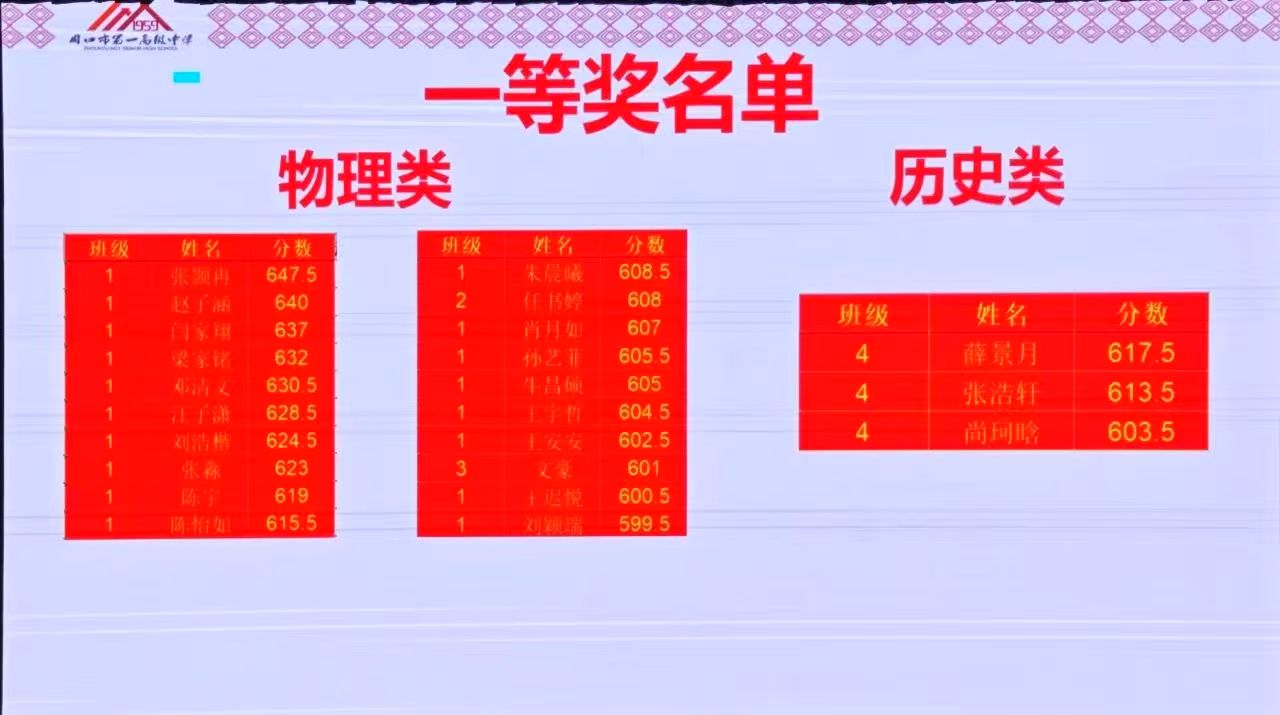 表彰优秀学生 协力共攀高峰(图12)